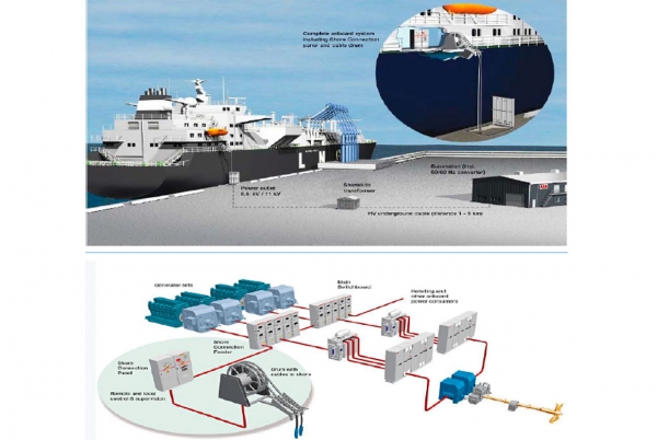 SANJOSE construira les sous-stations électriques Bateau a Quai 1 à la base navale de Rota, Cadix